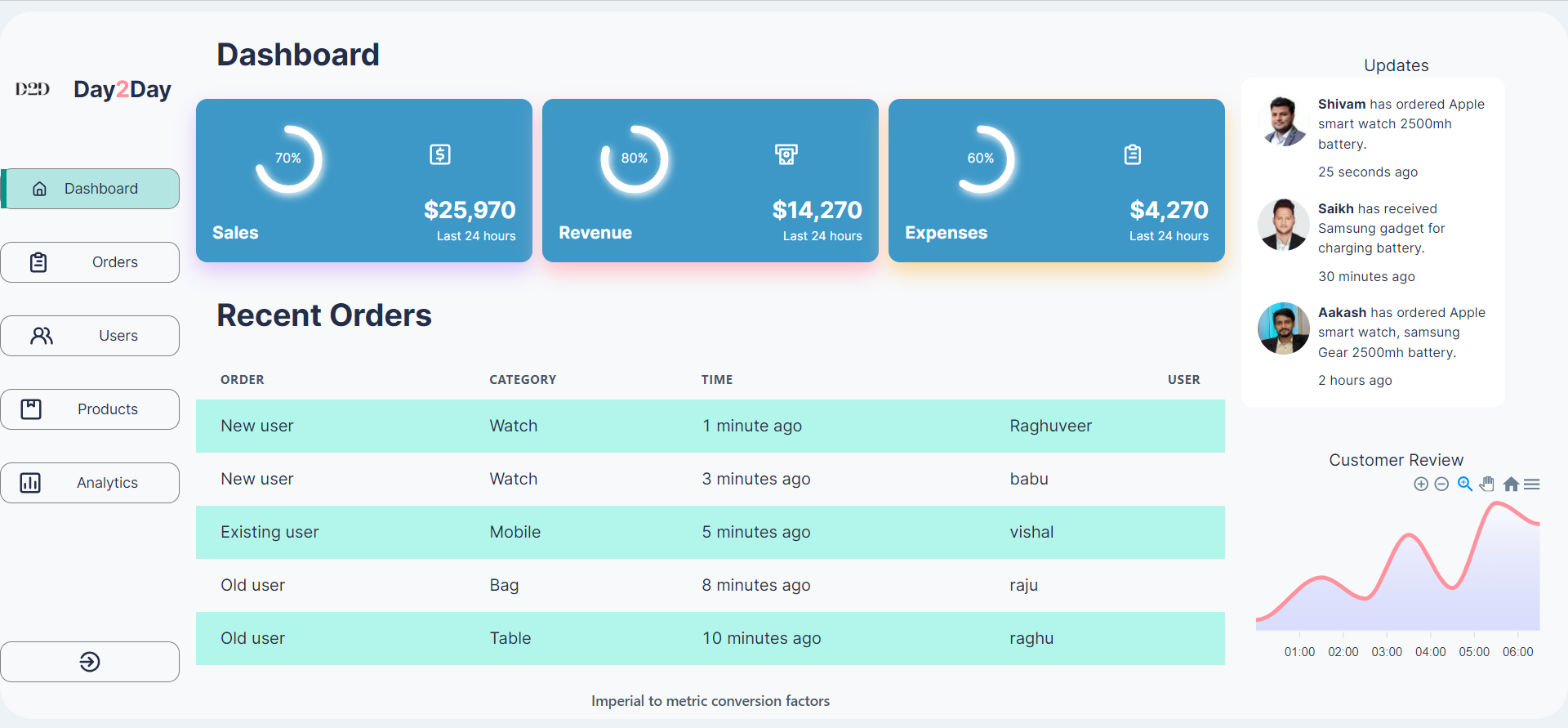 Admin Dashboard